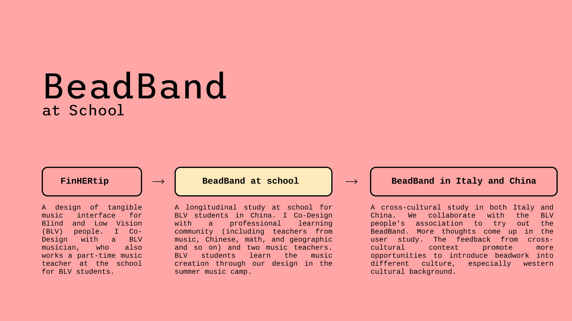 FinHERtip / BeadBand, frame 4 of 11