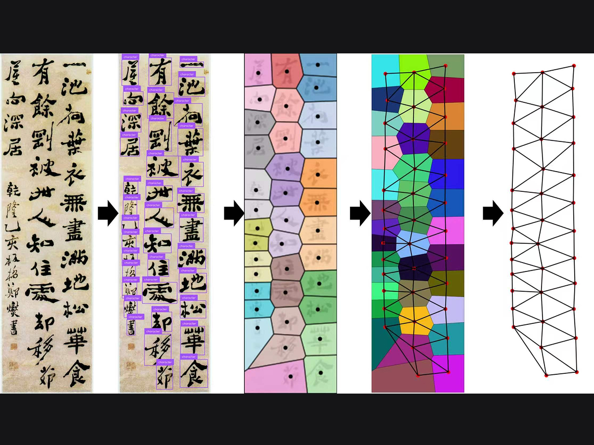 Preview image for Can Machines Interpret Chinese Calligraphy Pieces via Computational Aesthetics?