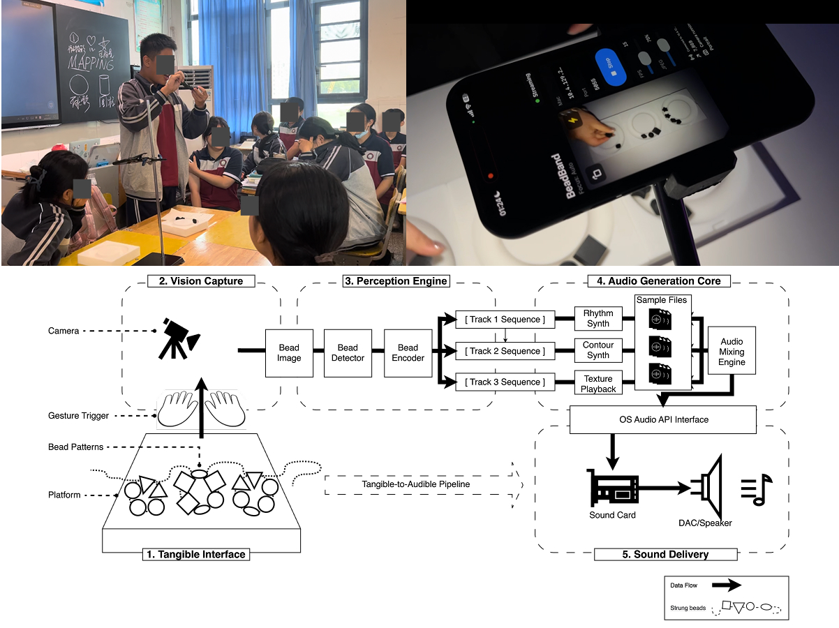 Preview image for From Beadwork to Music Creation: A Longitudinal Co-Design Study with Teachers at a School for Blind and Low-Vision Students