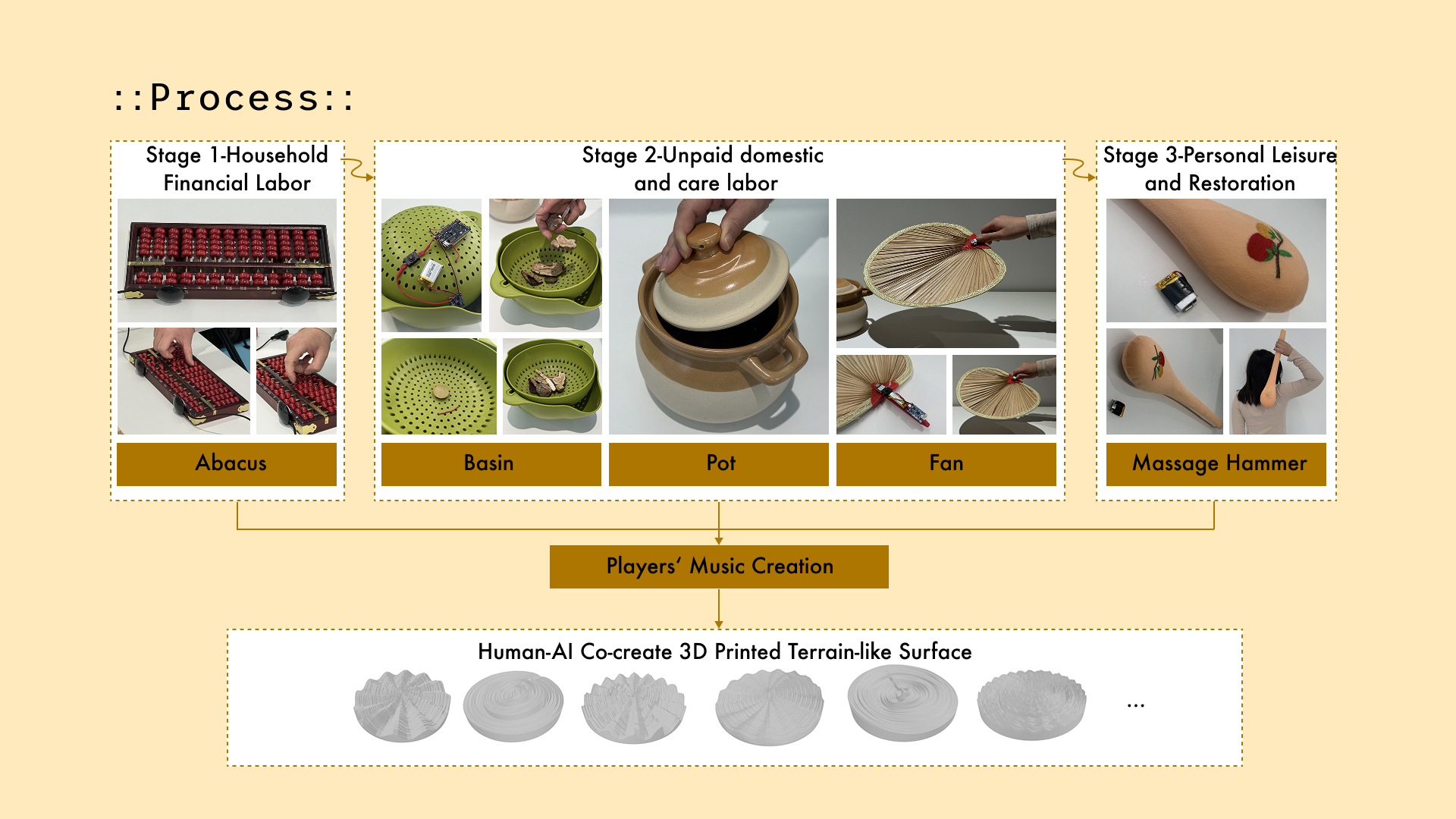 To Perform / To Live, frame 4 of 8